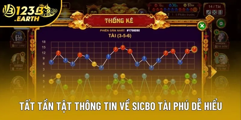 Tất tần tật thông tin về Sicbo tài phú dễ hiểu Tất tần tật thông tin về Sicbo tài phú dễ hiểu